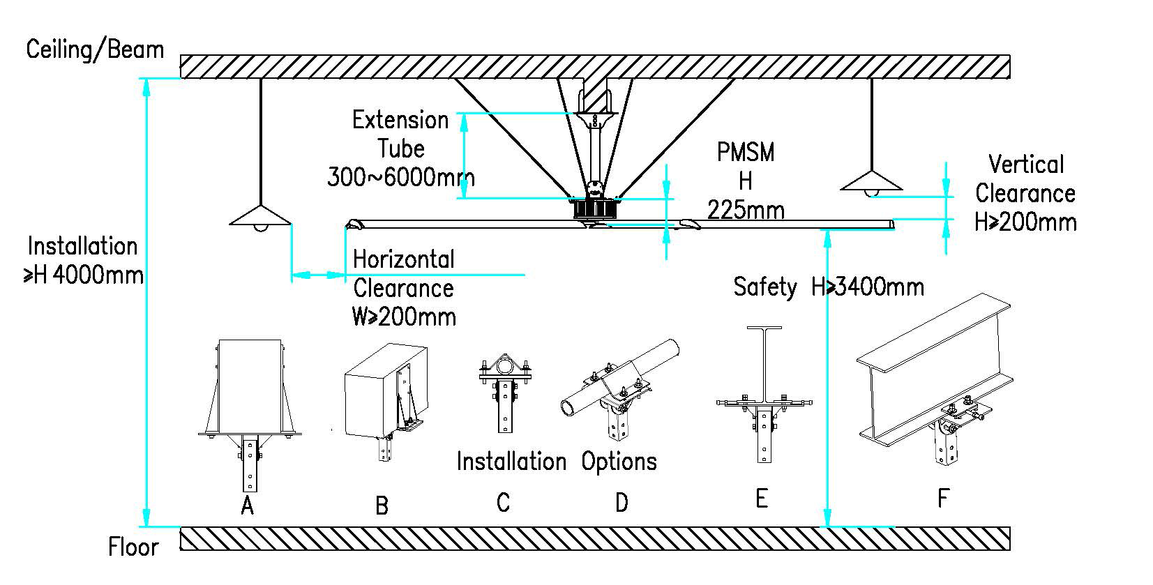 Suntech Gearless PMSM Fan